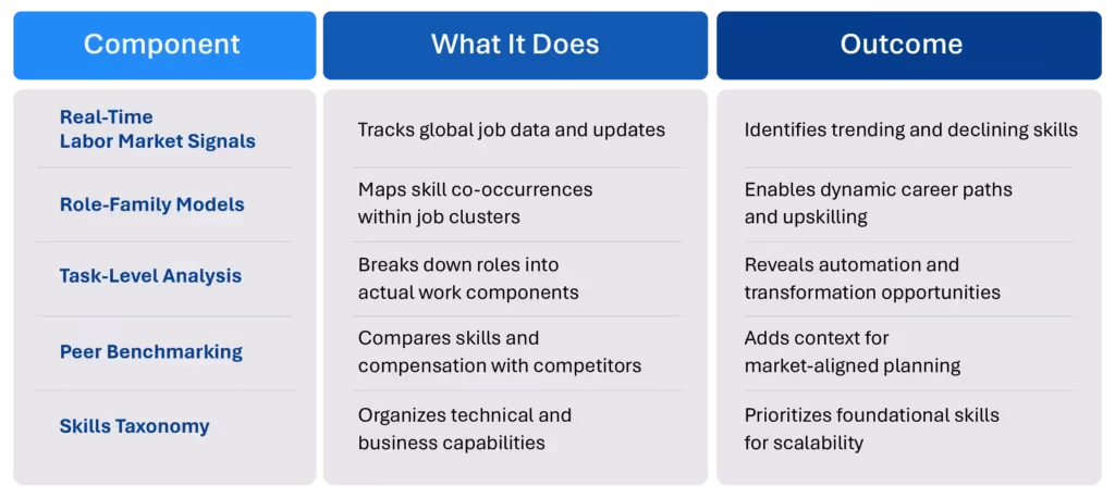 Talent Intelligence Platform