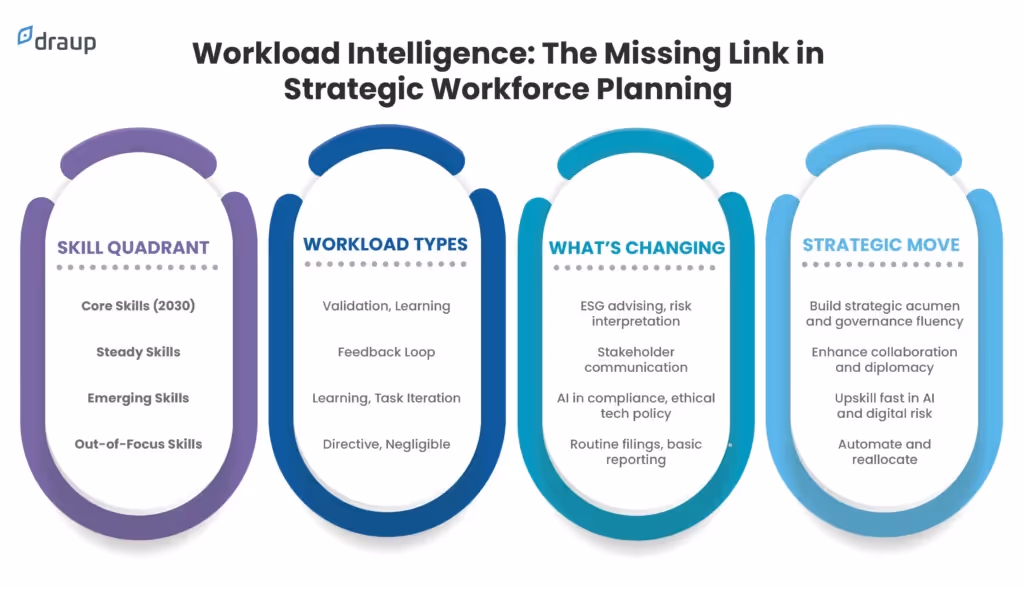 Strategic Workforce Planning