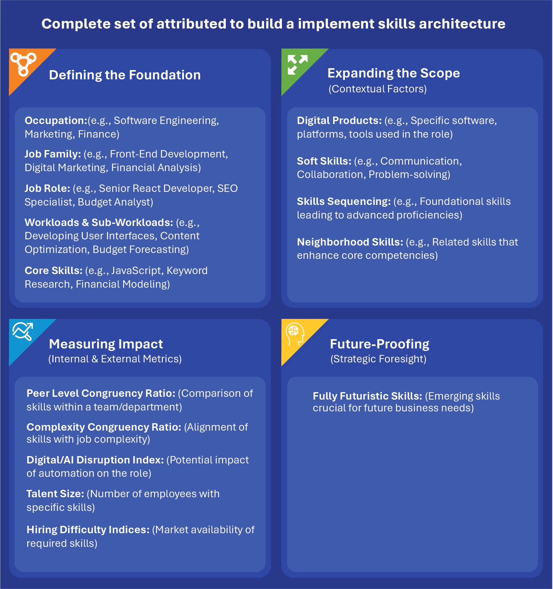 Building a Future-Ready Skills Architecture: A Strategic Framework for Modern Organizations 