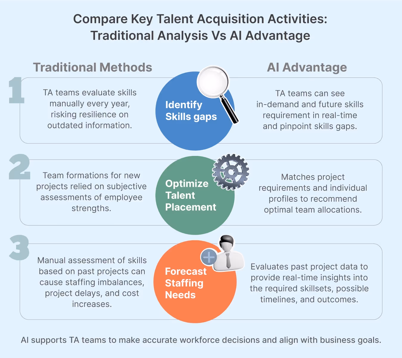 Talent Acquisition 