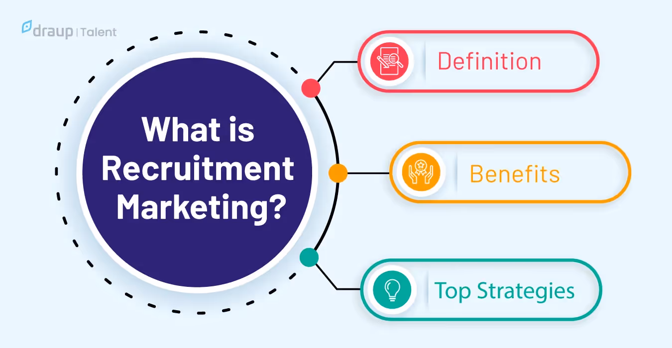 Talent Acquisition Strategies