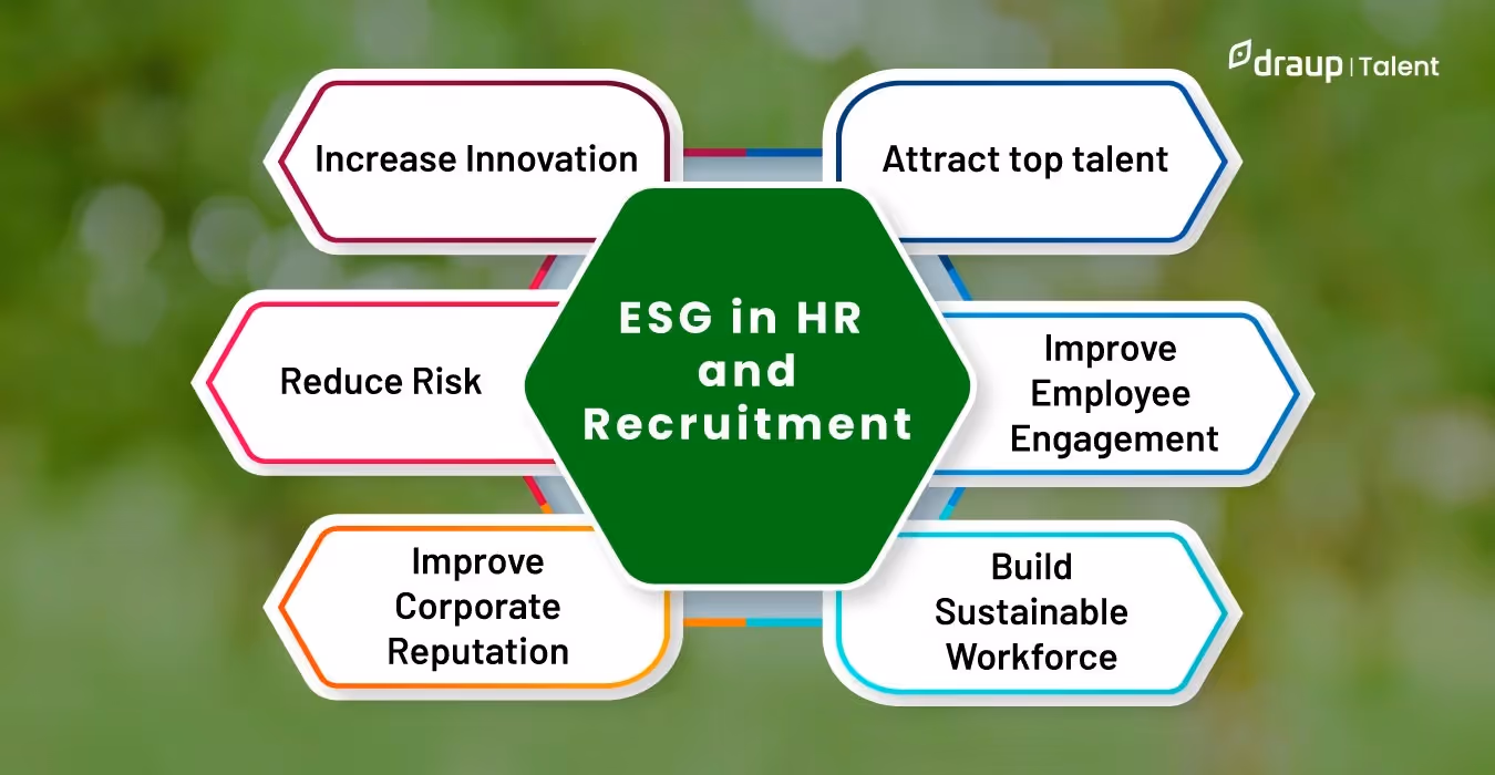 HR and Recruitment