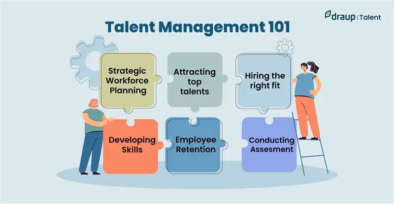 Talent Management