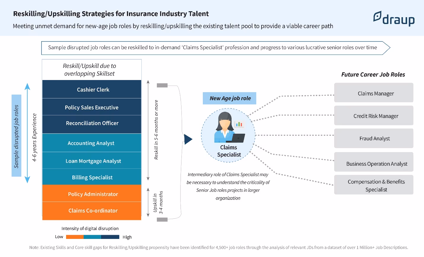5 step workforce planning blueprint