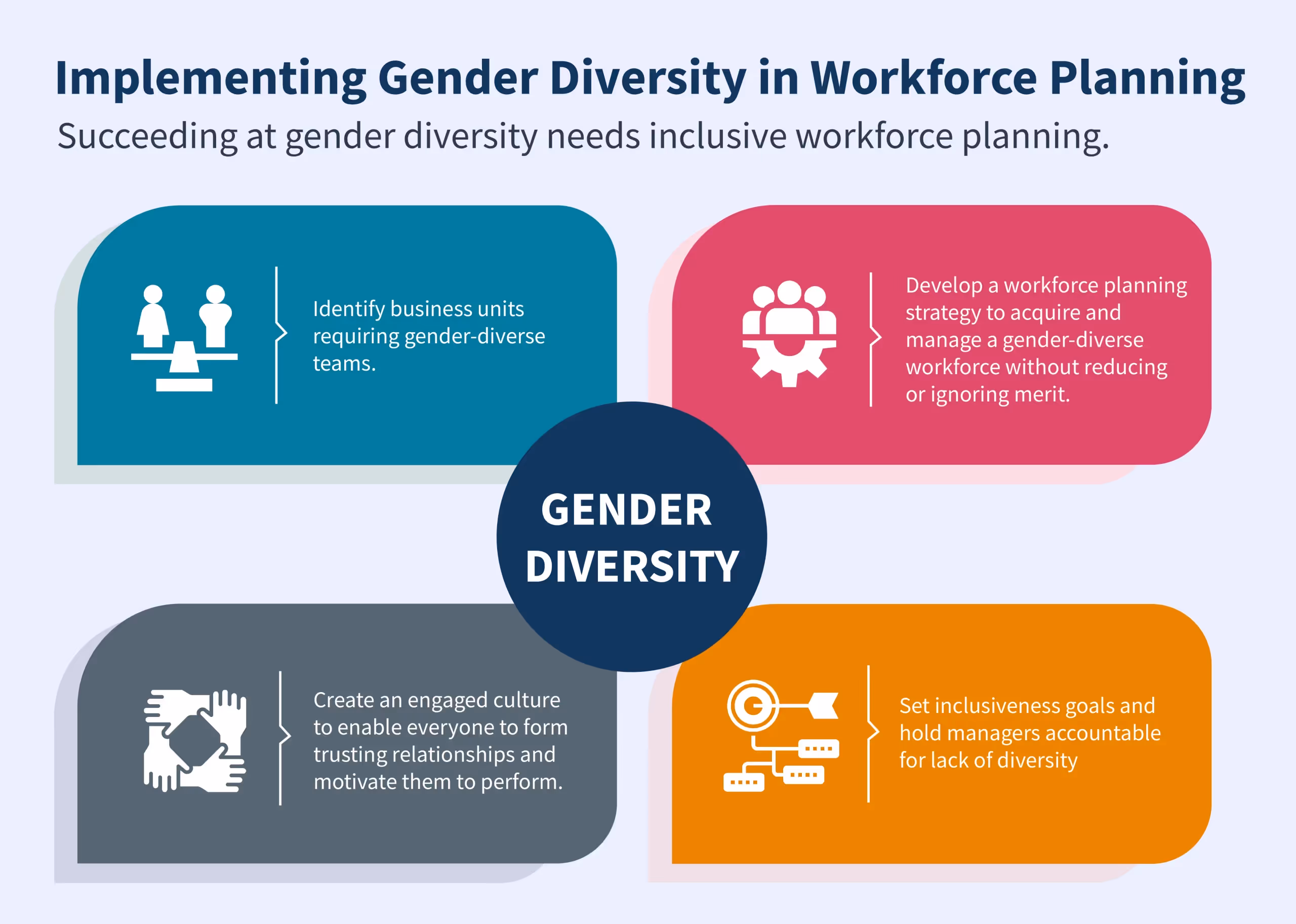 Gender Diversity in Tech
