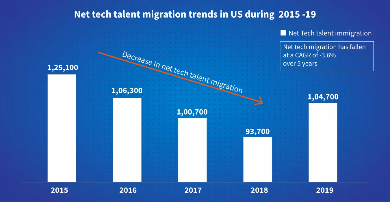 Tech Migration Trends 2021