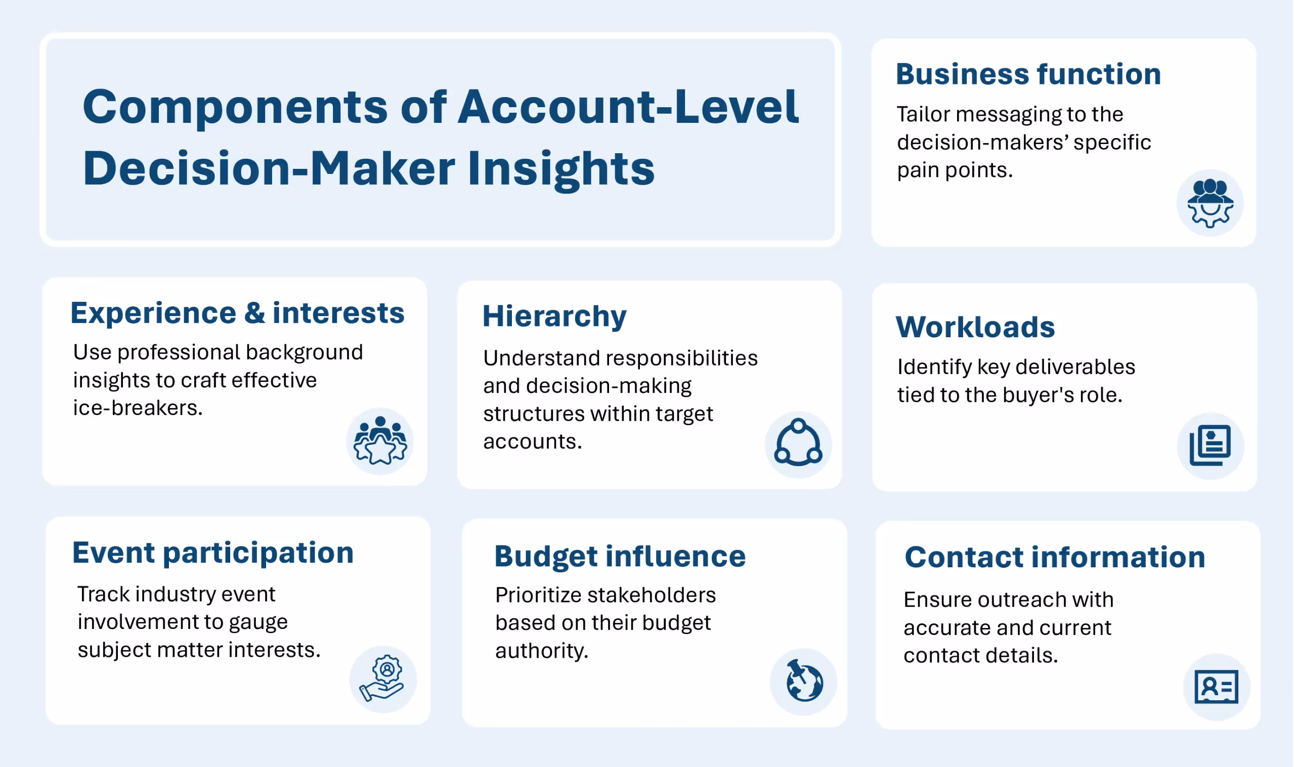 AI-powered sales intelligence platforms 