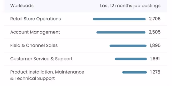 Strategic Hiring Insights