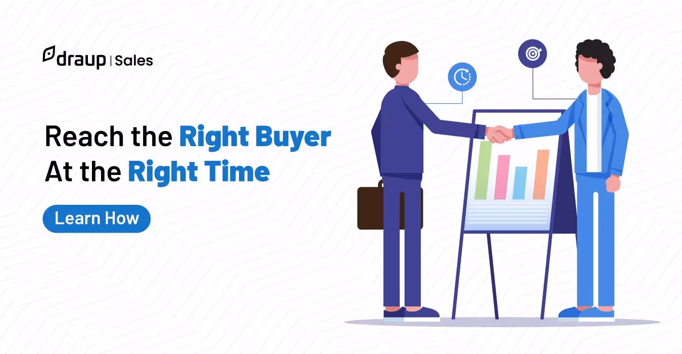 Buyer Intelligence