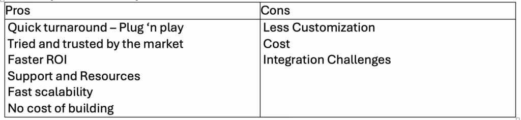 analytics platforms