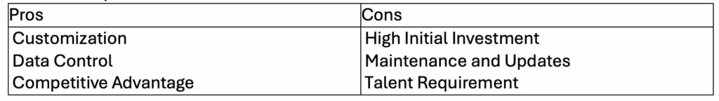 Develop proprietary AI models