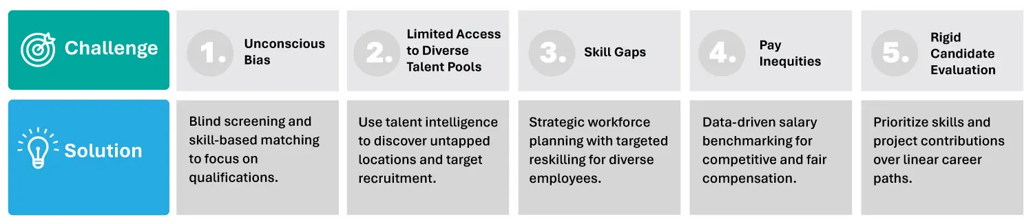 Talent Intelligence 