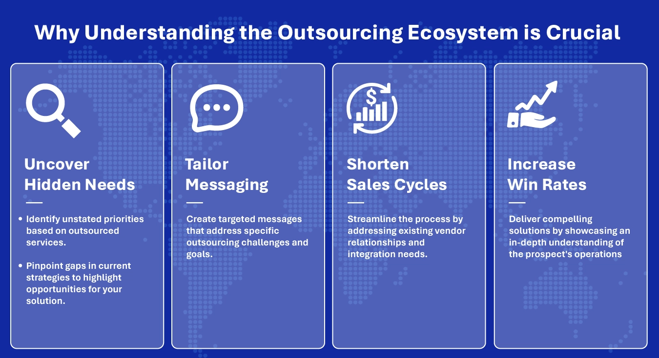 Outsourcing analysis