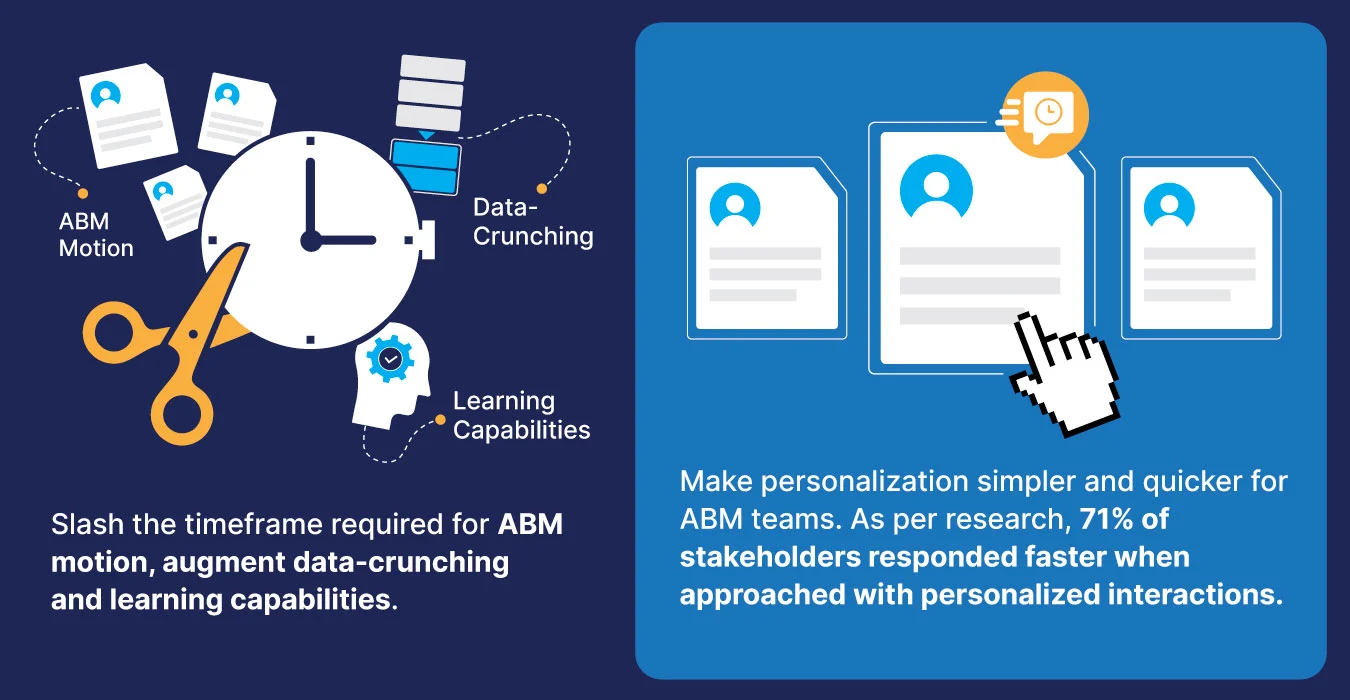 AI-powered analytics 