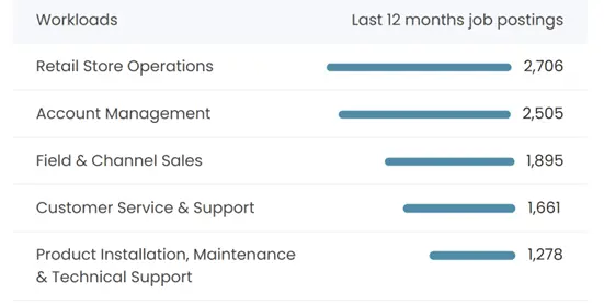 Strategic Hiring Insights