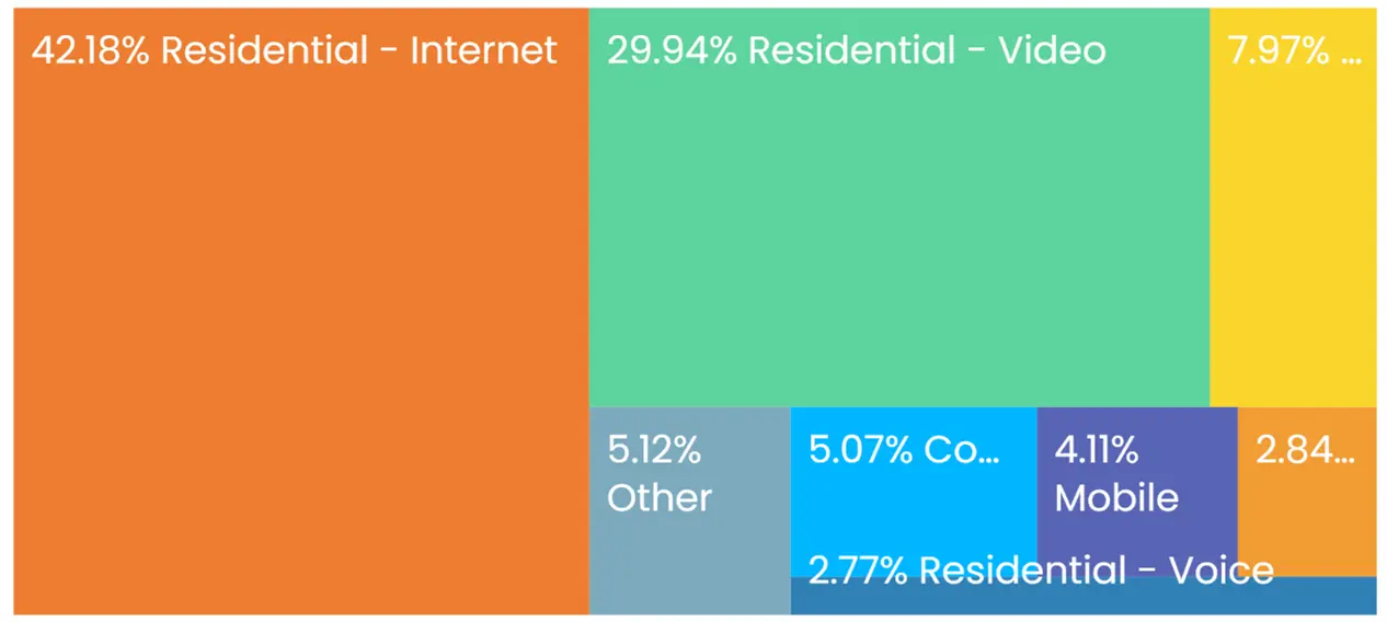 predictive analytics