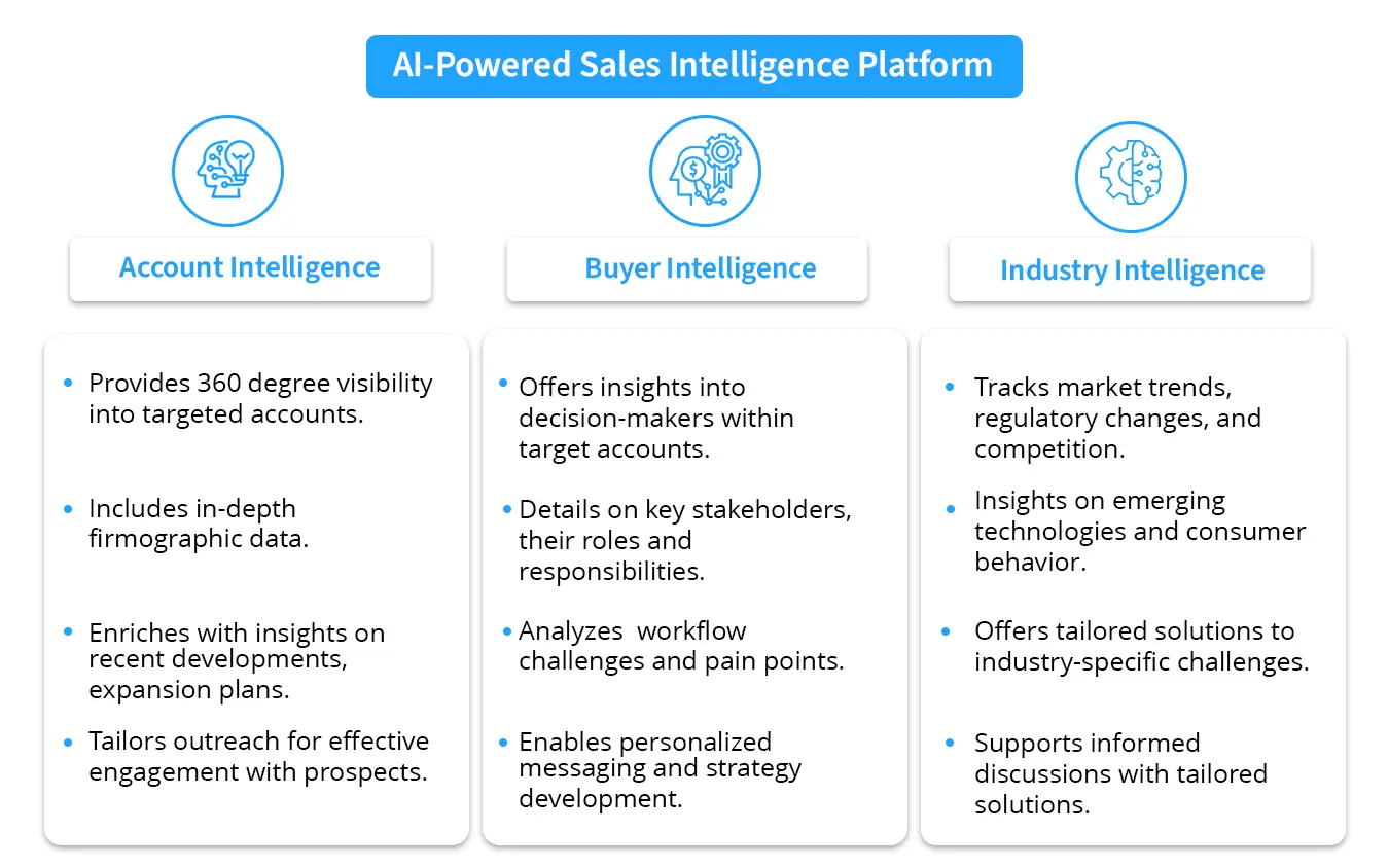 Sales Intelligence Platforms