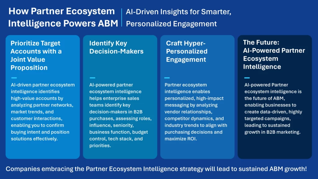 Partner ecosystem intelligence  