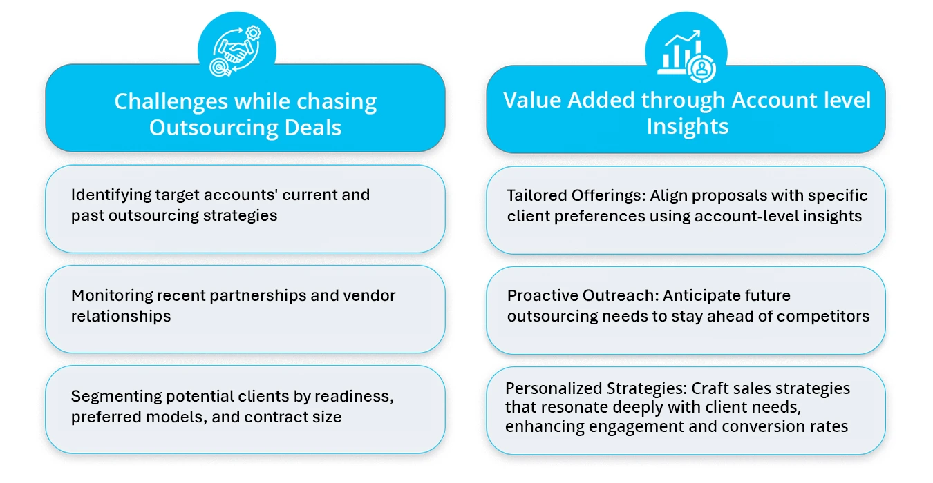 AI-powered Sales Intelligence