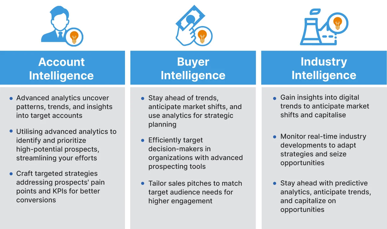AI-powered Sales Intelligence platform