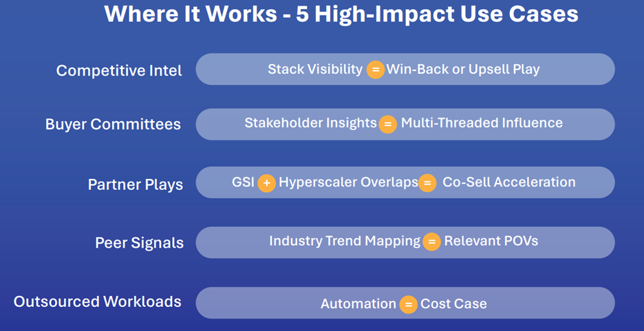 Competitive intelligence