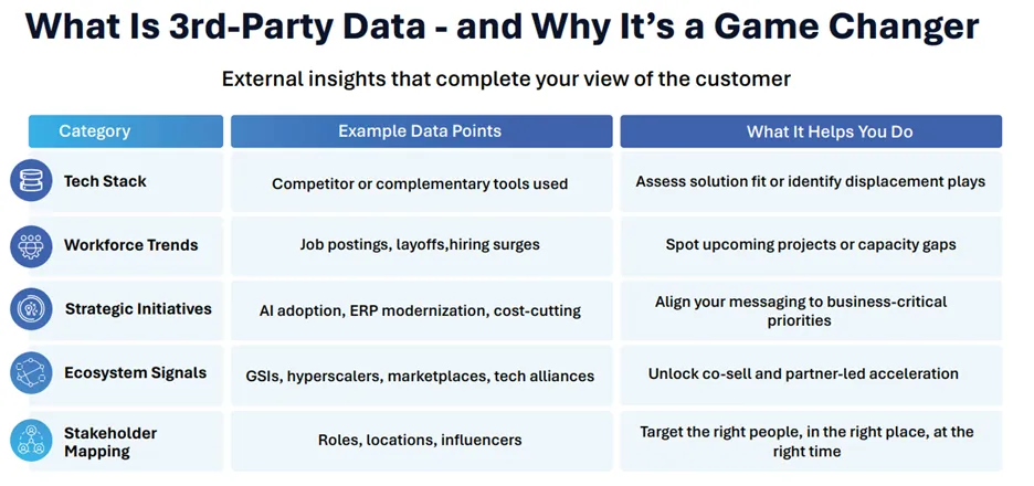  AI + 3rd-Party Data