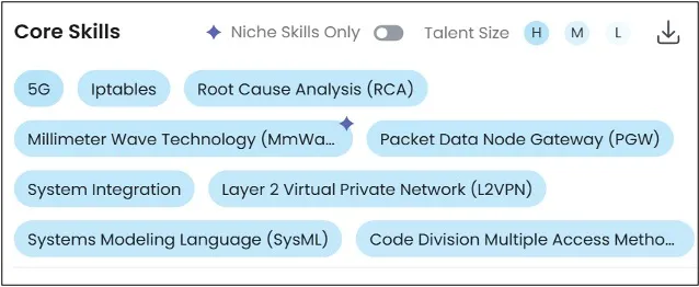 Skills-First Hiring