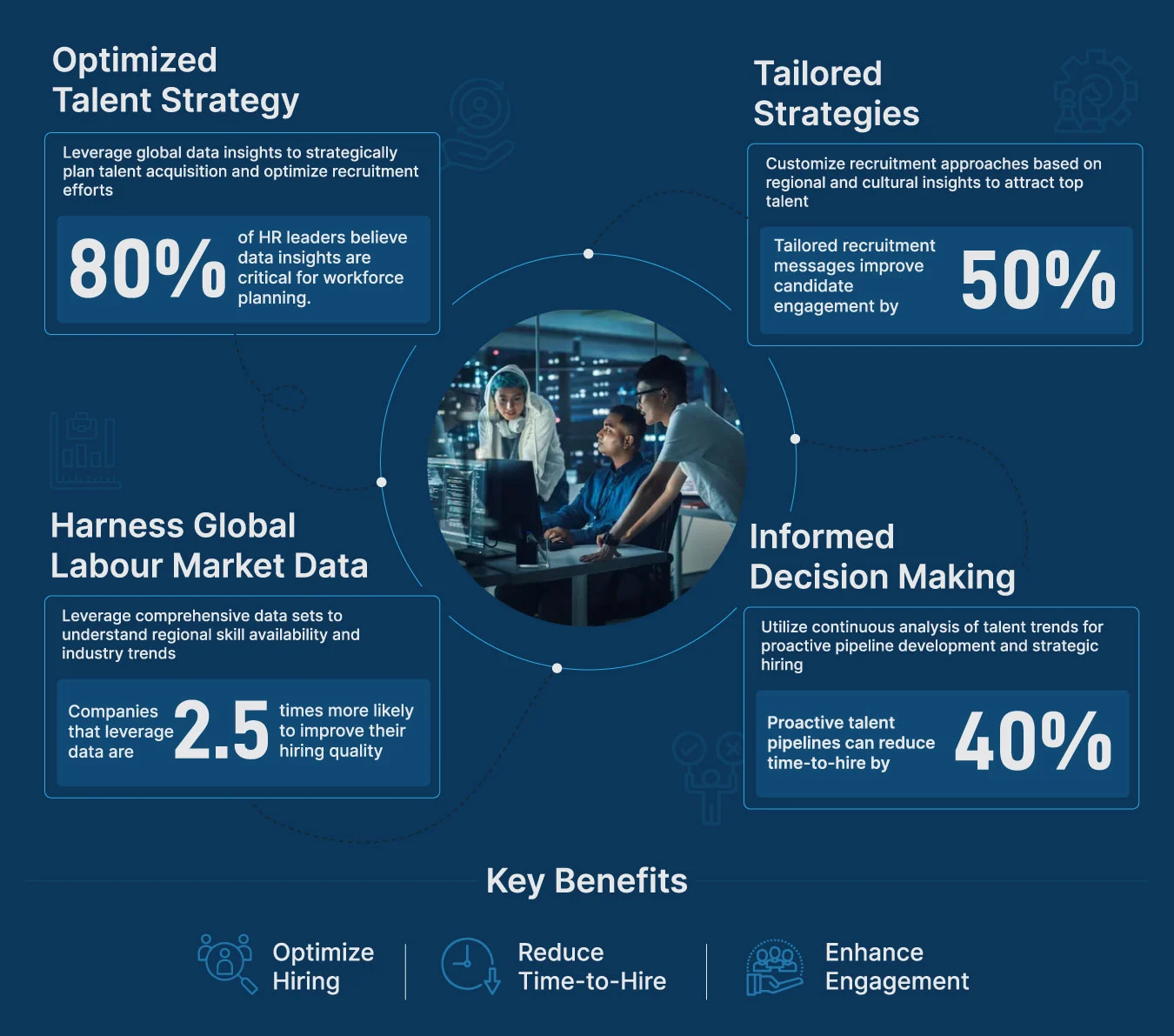 Recruitment Strategies