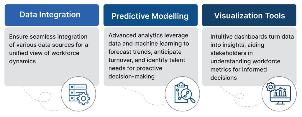 People Analytics Software