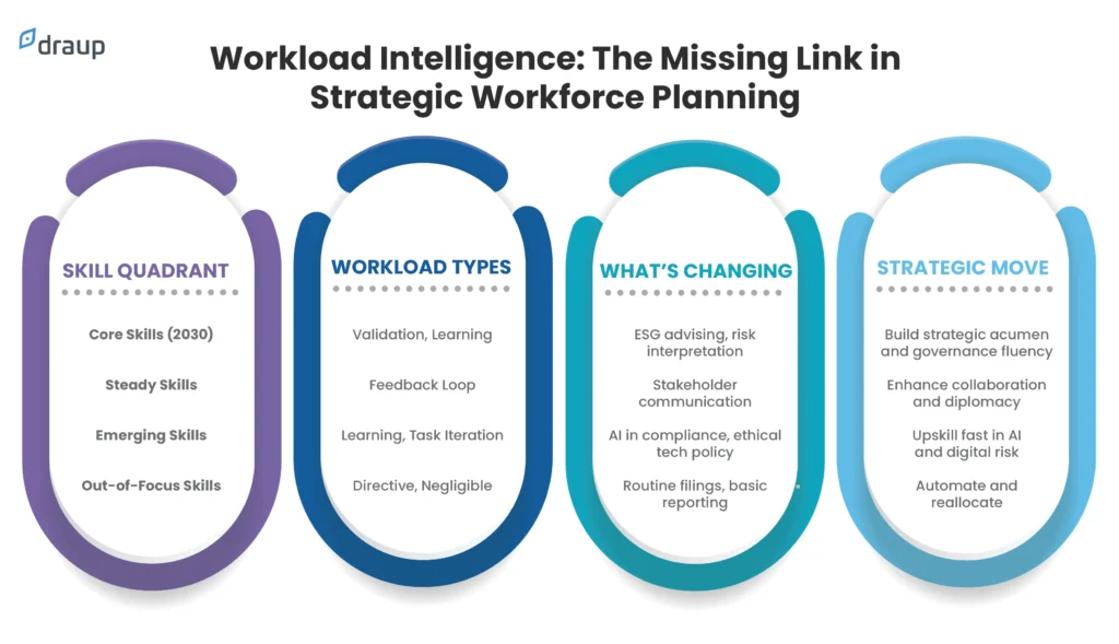 Strategic Workforce Planning