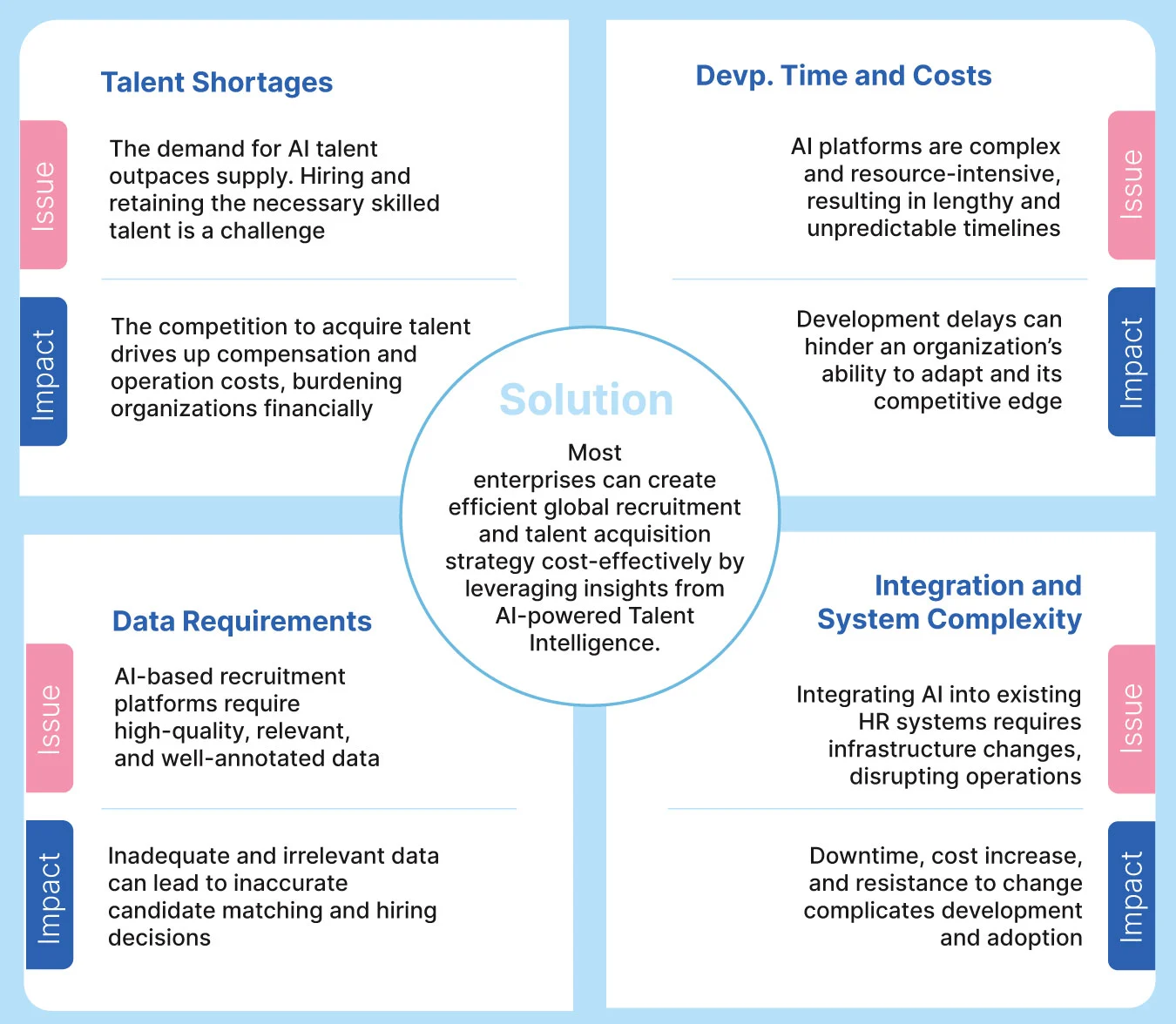 AI talent acquisition platform