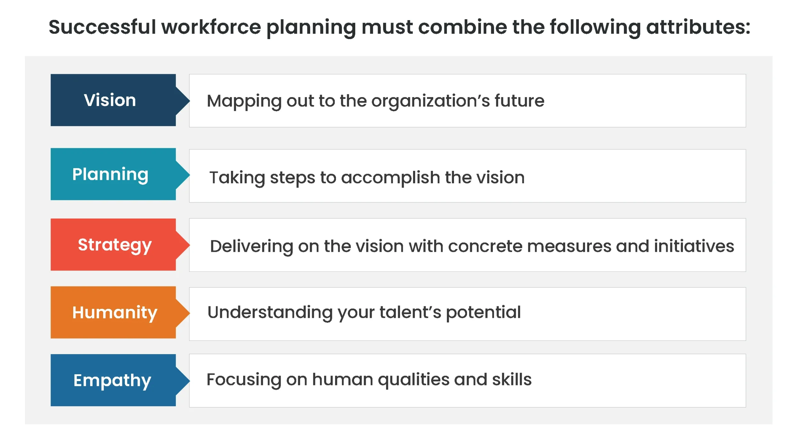 AI-based Workforce Planning