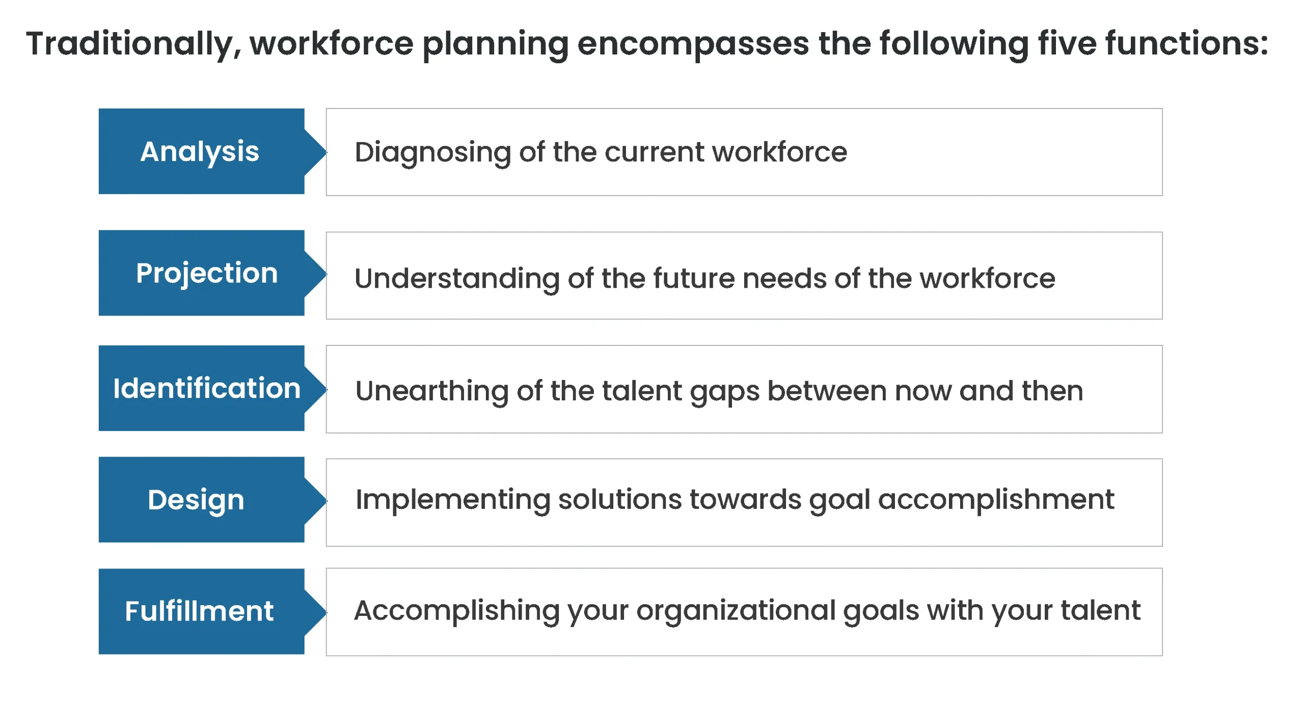 AI-based Workforce Planning