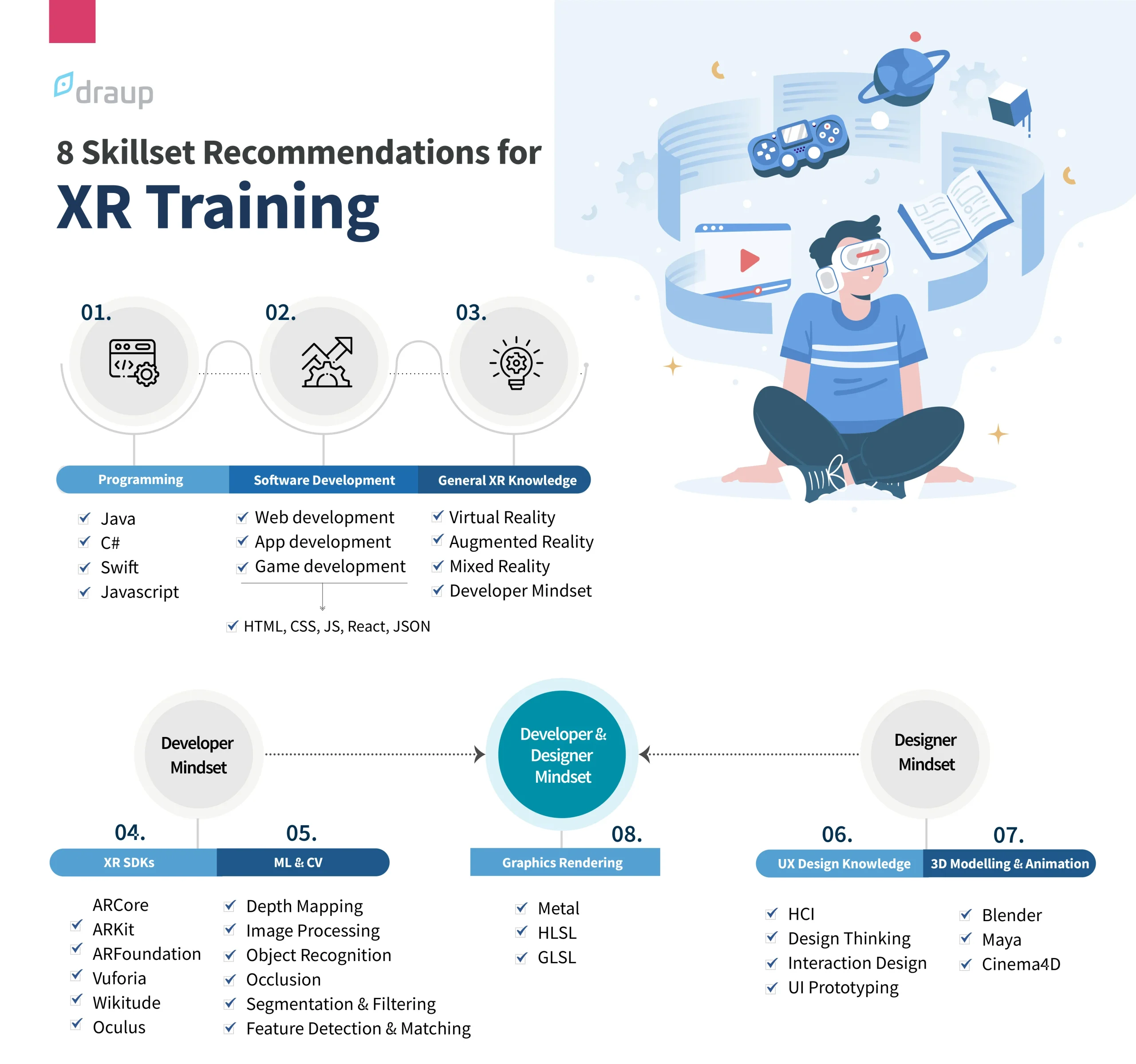 Skillsets for Employee Training