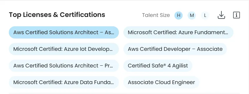 Reskilling Programs