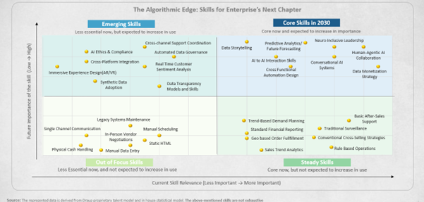Skills Quadrant Framework