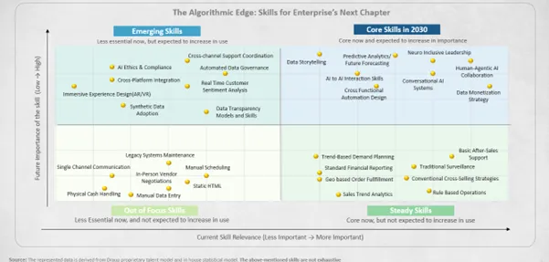 Skills Quadrant Framework 