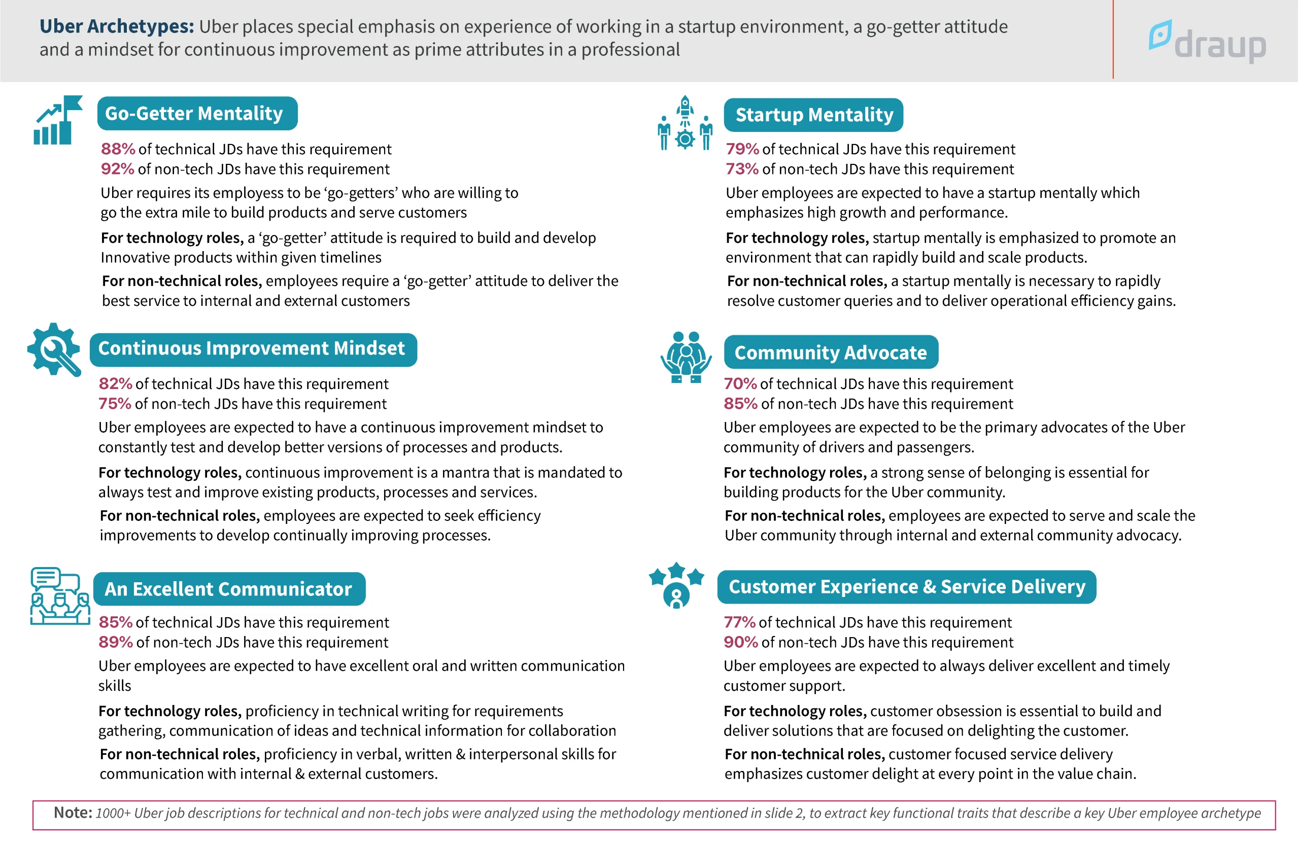 Employee Engagement Matrix