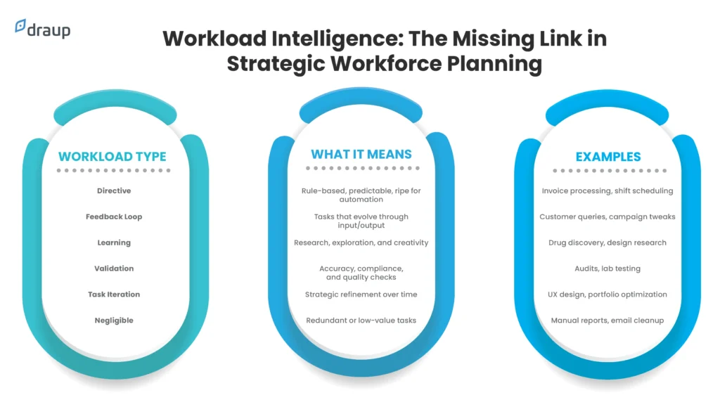 strategic workforce planning