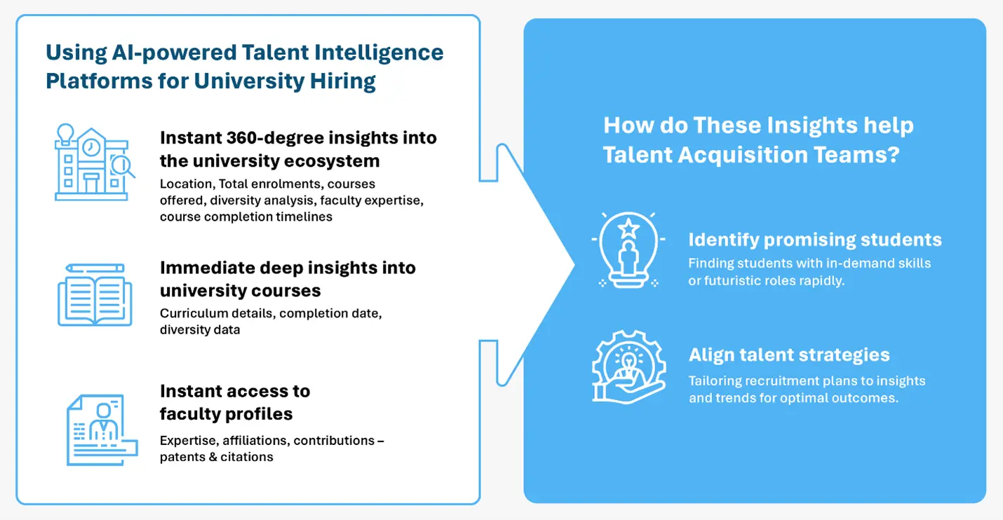 Fast-Track University Hiring with AI-Powered Talent Intelligence