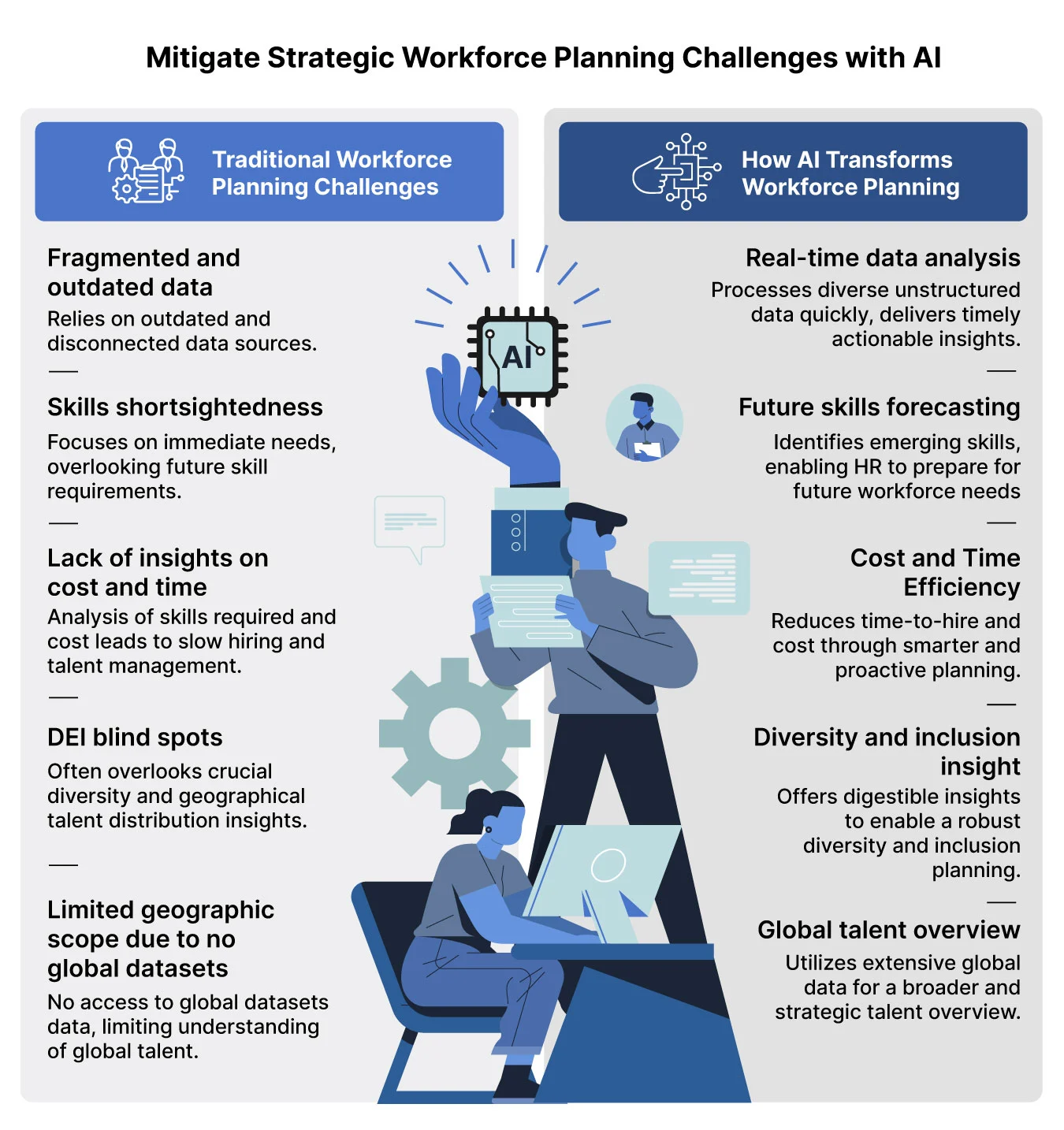 Workforce Planning Challenges in AI