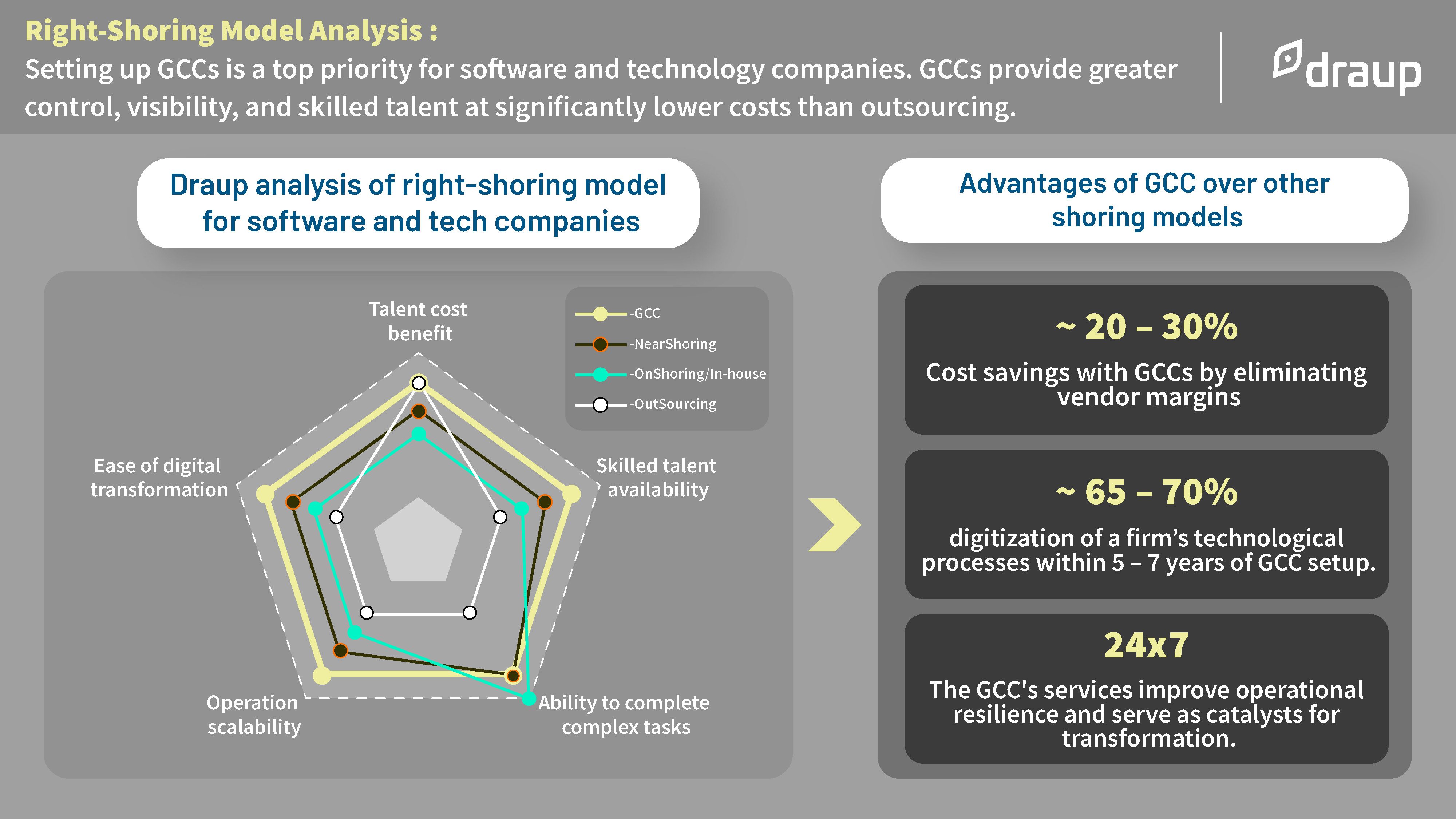 Global Capacity Centre