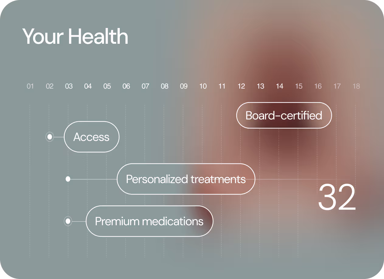 Chart titled 'Your Health' showing access, personalized treatments, premium medications, and board-certified with numbers 01 to 18 and the number 32 prominently displayed.