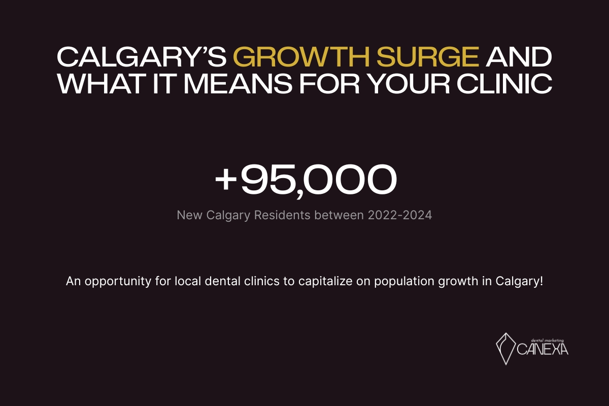 Calgary population growth and what that means for dental clinics