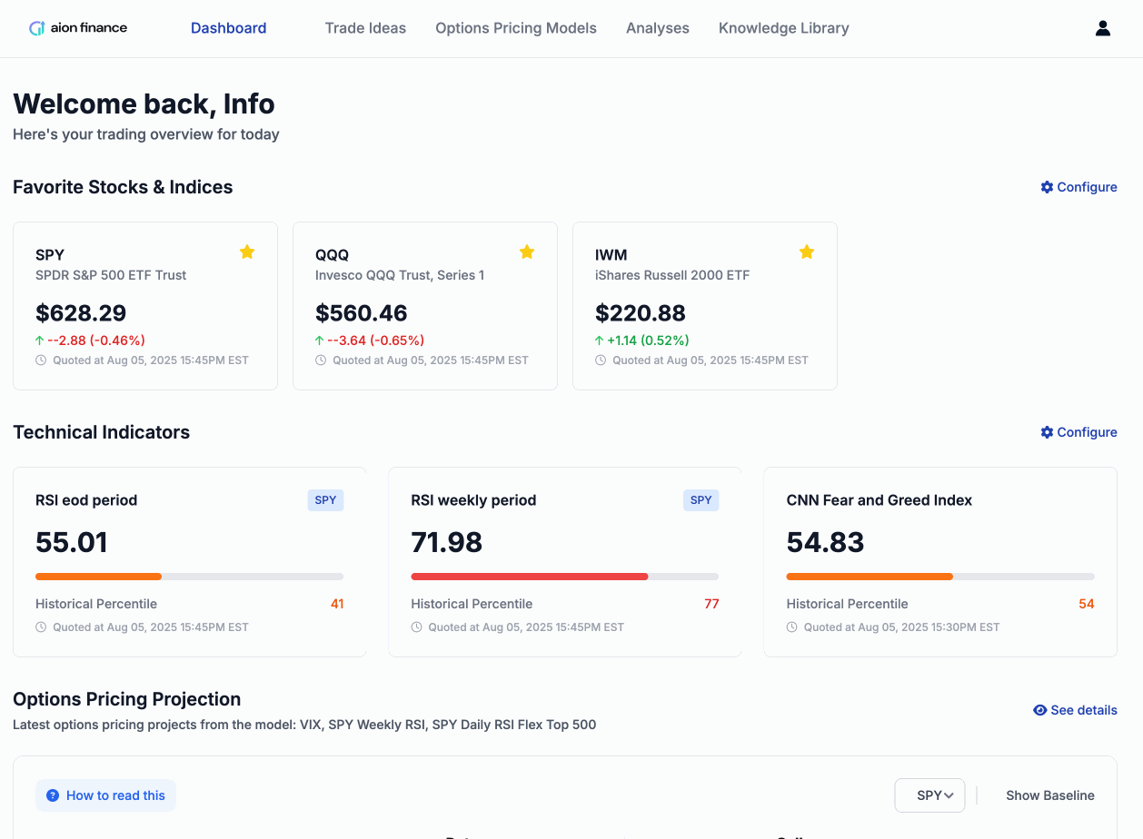 Dashboard screenshot