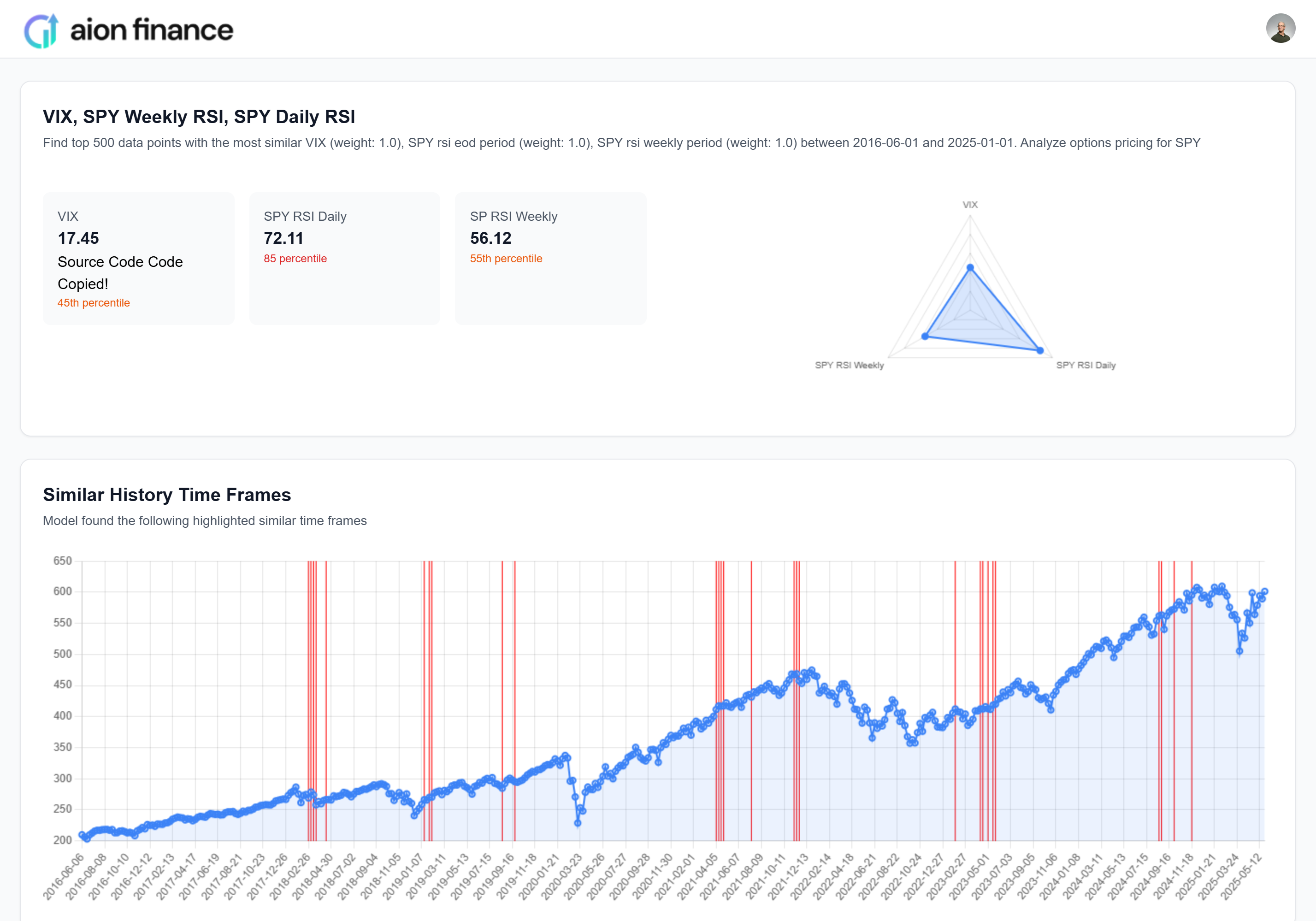 Dashboard screenshot
