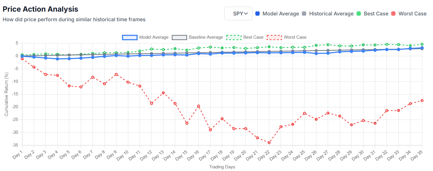 Platform gauge screenshot