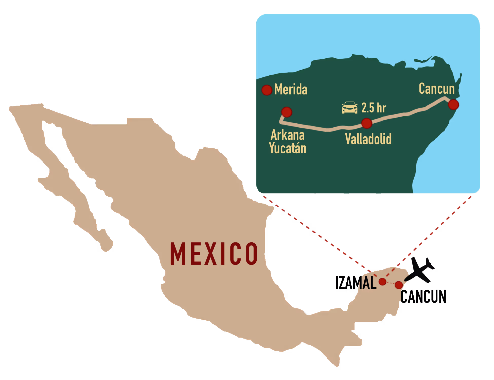 Illustrated map of Mexico highlighting flight path from Cancun to Merida. Inset map shows driving route from Cancun to Valladolid (2.5 hours), then to Arkana Yucatán retreat near Merida.