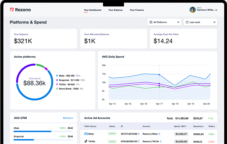 Access to tier advertising platforms
