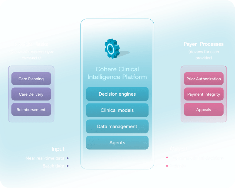 AI Prior Authorization & Payment Integrity | Cohere Health®